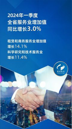 陜西一季度經(jīng)濟(jì)運(yùn)行穩(wěn)健 GDP增長4.2%，高技術(shù)制造業(yè)和租賃服務(wù)表現(xiàn)亮眼