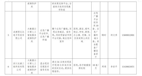 成都武侯發布67條城市機會清單，技術開發者迎來新機遇